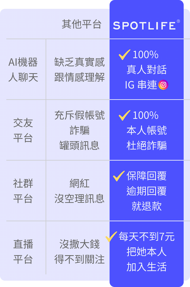 比較表